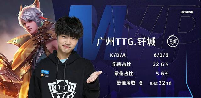 名控球手共